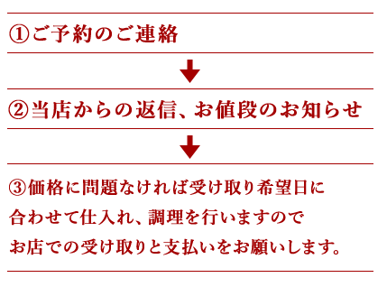 ご購入までの流れ