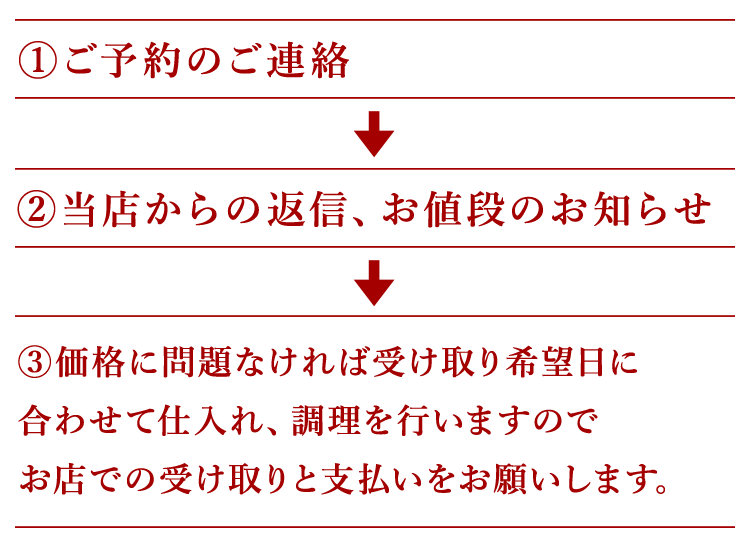 ご購入までの流れ